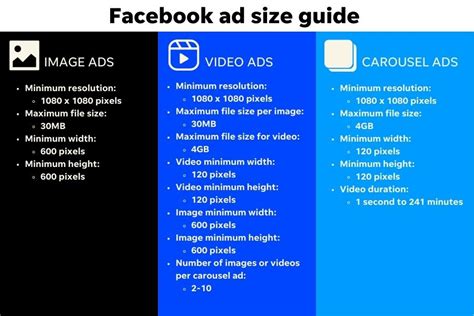 facebook video ad length.